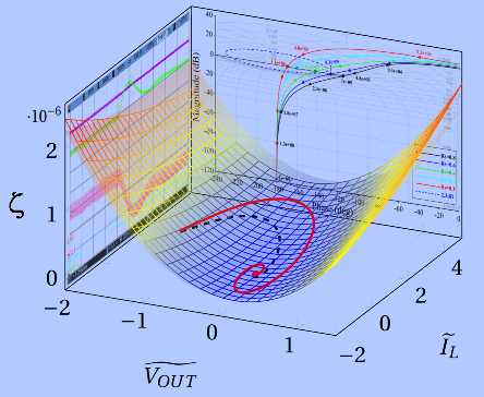 Multiple Projection Stability Analysis for an SMPS